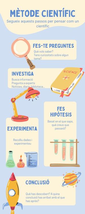 Scientific Method Educational Infographic (1)