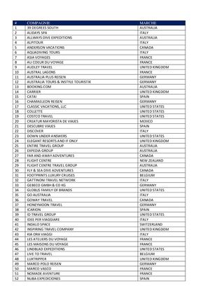 Liste TOs - PPT 2023