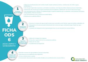 Infografía ODS 06 - Agua limpia y saneamiento