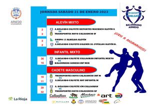 Resultados Jornada 21 1 23