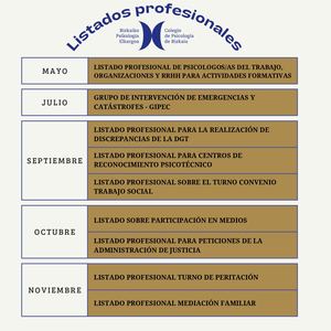 Listados Profesionales