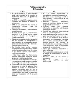 Tabla Comparativa de diferencias de CMS Y LMS