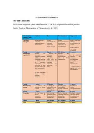 Criterios Para Evaluar El Mapa Conceptual
