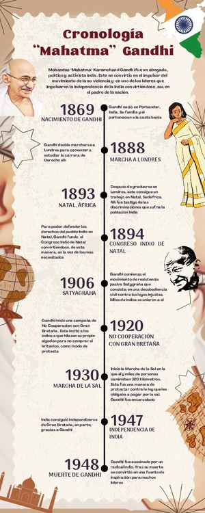 Revista cronologías