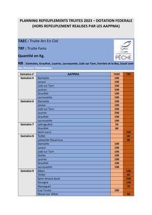 Planning 2023 Des Repeuplements Piscicoles En Truites