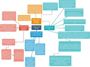 Mapa Conceptual Sesion 11 Y 12 Drawio (2)