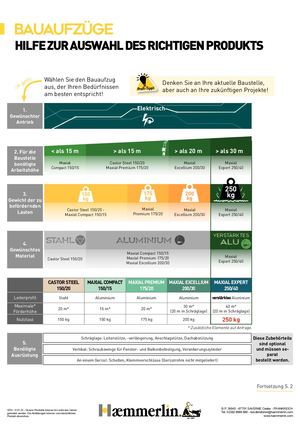 Haemmerlin Hilfe Zur Auswahl Bauaufzüge 2023