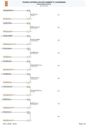 TI Tableau h 30/3 30/2 2023