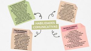 Mapa Mental Habilidades Comunicativas