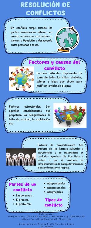 Conflicto