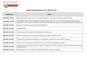 2023 02 01 Délibérations Du Ca