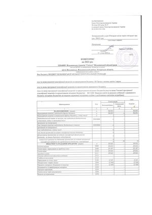 Кошторис 1200