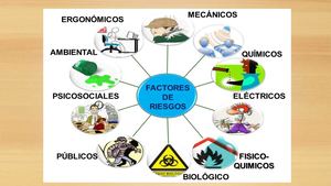 Clasificacion De Riesgos Laborales