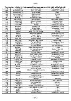 AMFAR BDD Recensement militaire 1850 1923 (classement alphabétique)