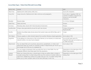 Access Data Types Details