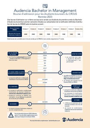 Schéma Bourses Étudiantes