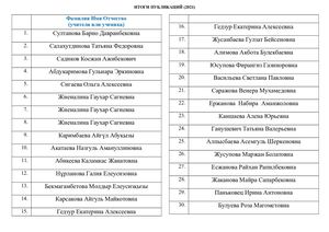 Итоги публикаций (2021)