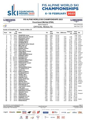 Official Results Fis2023 - Men's Super G
