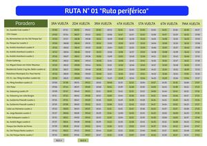 Nuevos Horarios De Expreso San Isidro