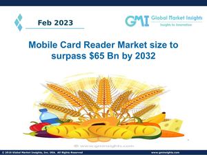 Mobile Card Reader Market Ppt