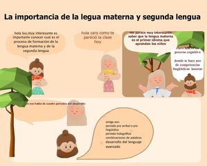 Hola Caro Como Te Pareció La Clase Hoy