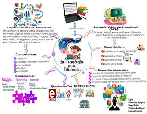 Mapa Mental EN TECNOLOGÍA