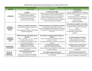 Rúbrica Para Evaluar Aspectos Relacionados Con La Producción Textual