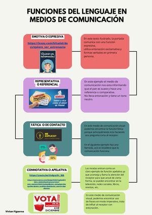 Esquema De Funciones Del Lenguaje