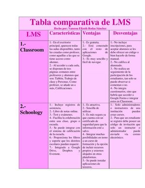 Tabla Comparativa Lms Vanessa Rodas 6c