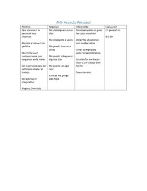 Pni Aspecto Personal