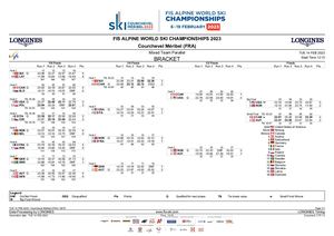 Result List Fis2023 - Mixed Team Parallel