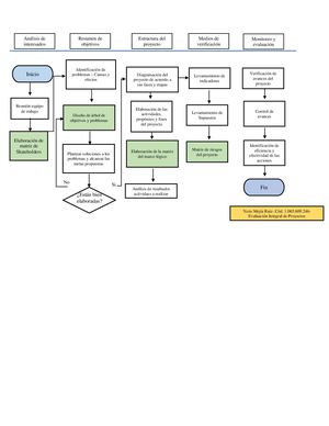 Flujograma- Evaluación Integral de Proyectos Fase 1