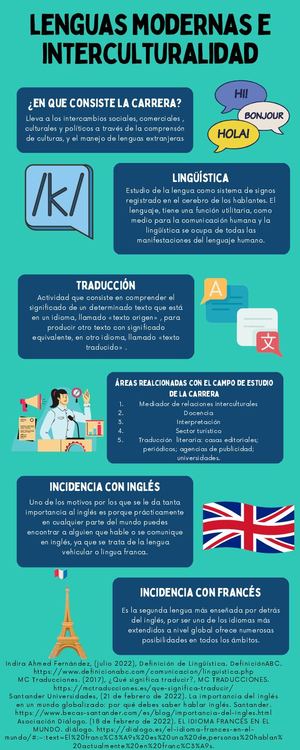 Lenguas Modernas E Interculturalidad