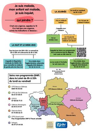 Affiche Soins Non Programmés