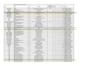 Calaméo - 3 1- TABLEAU EFFECTIFS FEV 2023