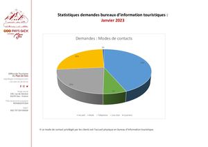 Statistiques bureaux d'informations touristique - Janvier 2023