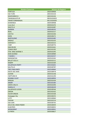 Base De Datos 3