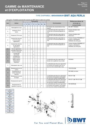 Gamme De Maintenance Et D'exploitation Adoucisseur BWT AQA PERLA Avril 2018