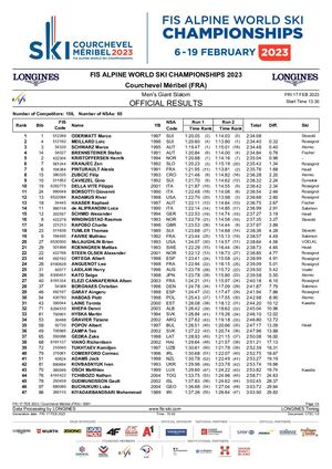 Official Results Fis2023 - Men Giant Slalom
