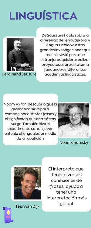 Reconociendo las teorías de lingüística