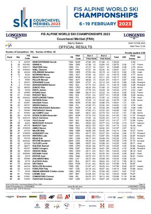 Official Results Fis2023 - Men Slalom