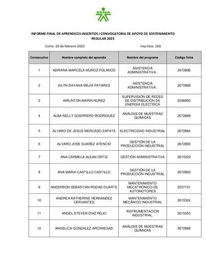 Informe Final De Aprendices Inscritos I Convocatoria De Apoyo De Sostenimiento Regular 2023
