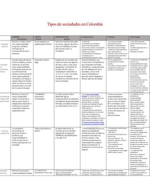 Tipos De Sociedades En Colombia (2)