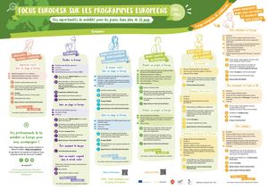 Focus Eurodesk Programmes Europeens