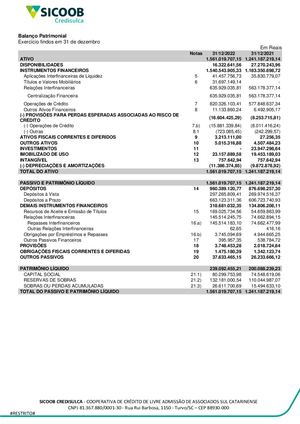3074 Demonstrações Financeiras 12 2022 Versão Final