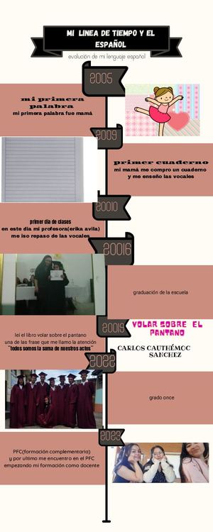 linea del tiempo y mi compartir con el español