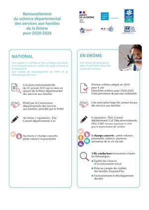 Synthèse Sdsf de la Drôme 2020-2026