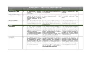 Rúbrica Para Evaluar Producto Adaptación Teatral