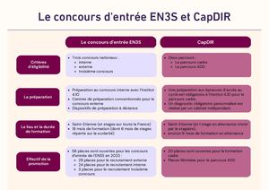 Concours D'entrée/Capdir