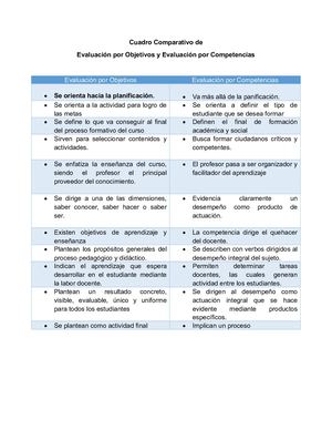 Cuadro Comparativo De Evaluación por Objetivos y Evaluación por Competencias